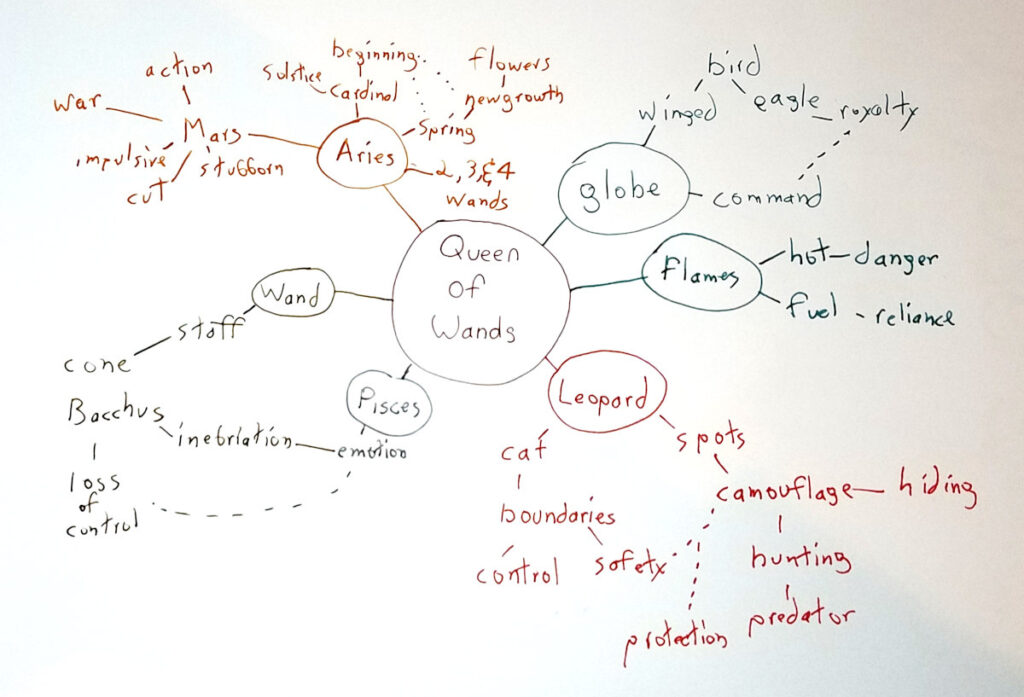 Mind mapping the Queen of Wands